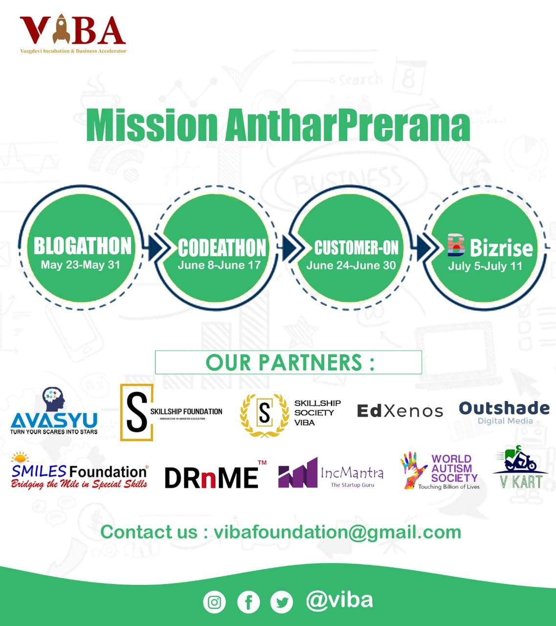 Codothon